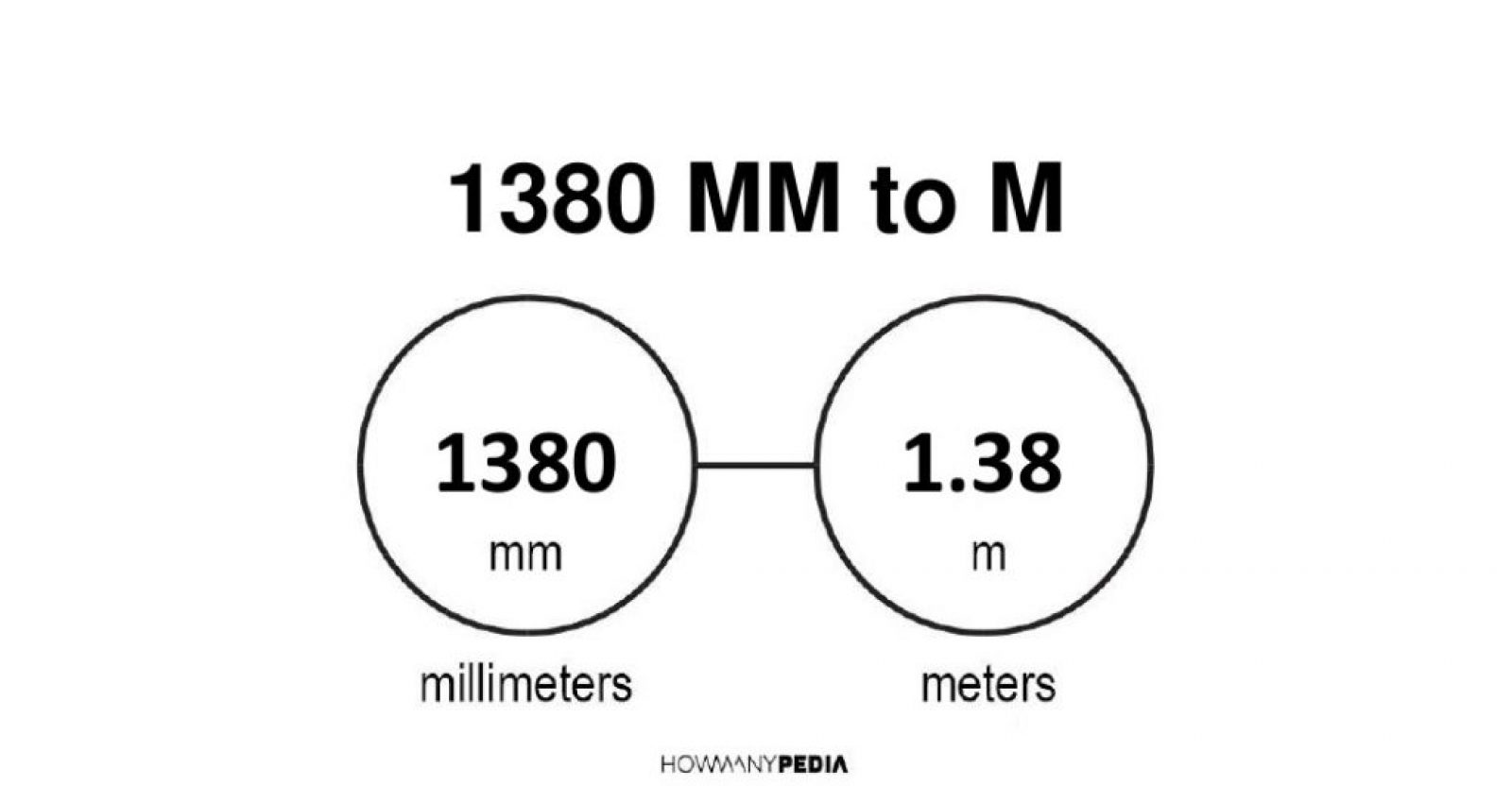 1380-mm-to-m-howmanypedia-convert-now