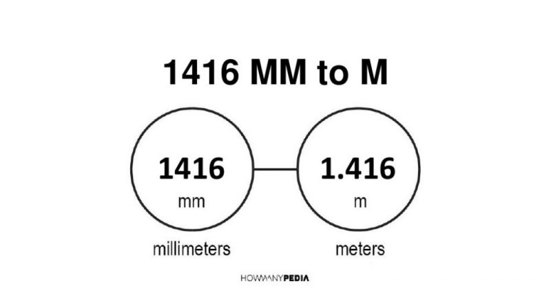 1416 mm to m