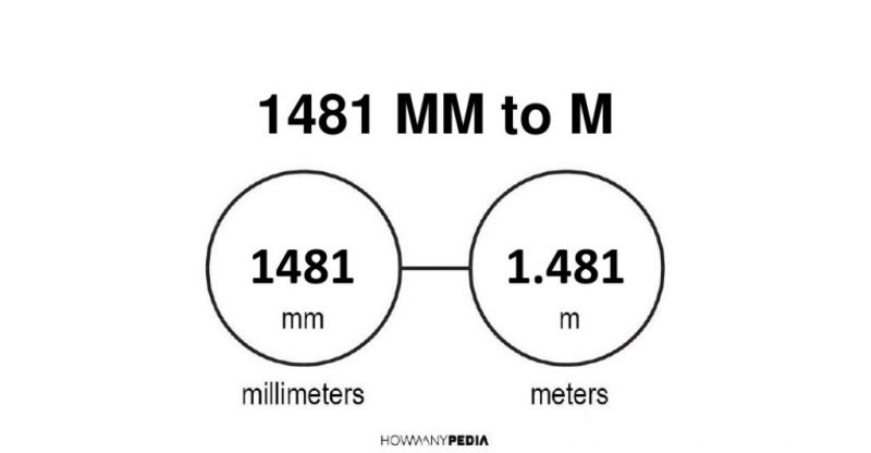 1481 mm to m