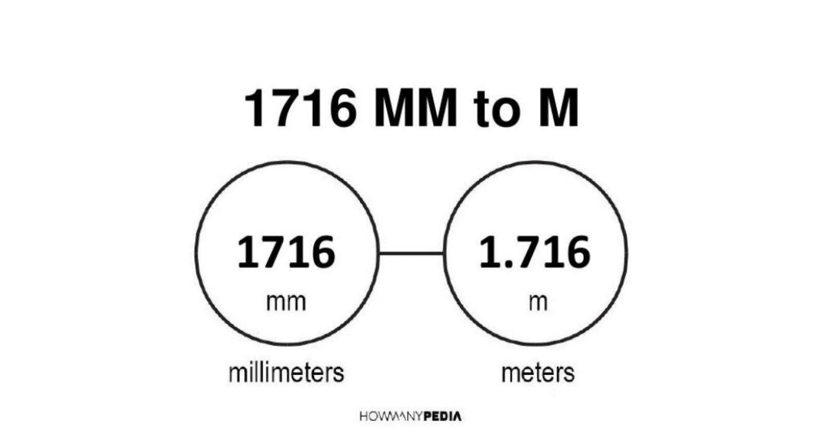 1716-mm-to-m-howmanypedia-convert-now