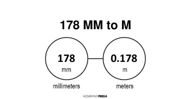 178 mm to m