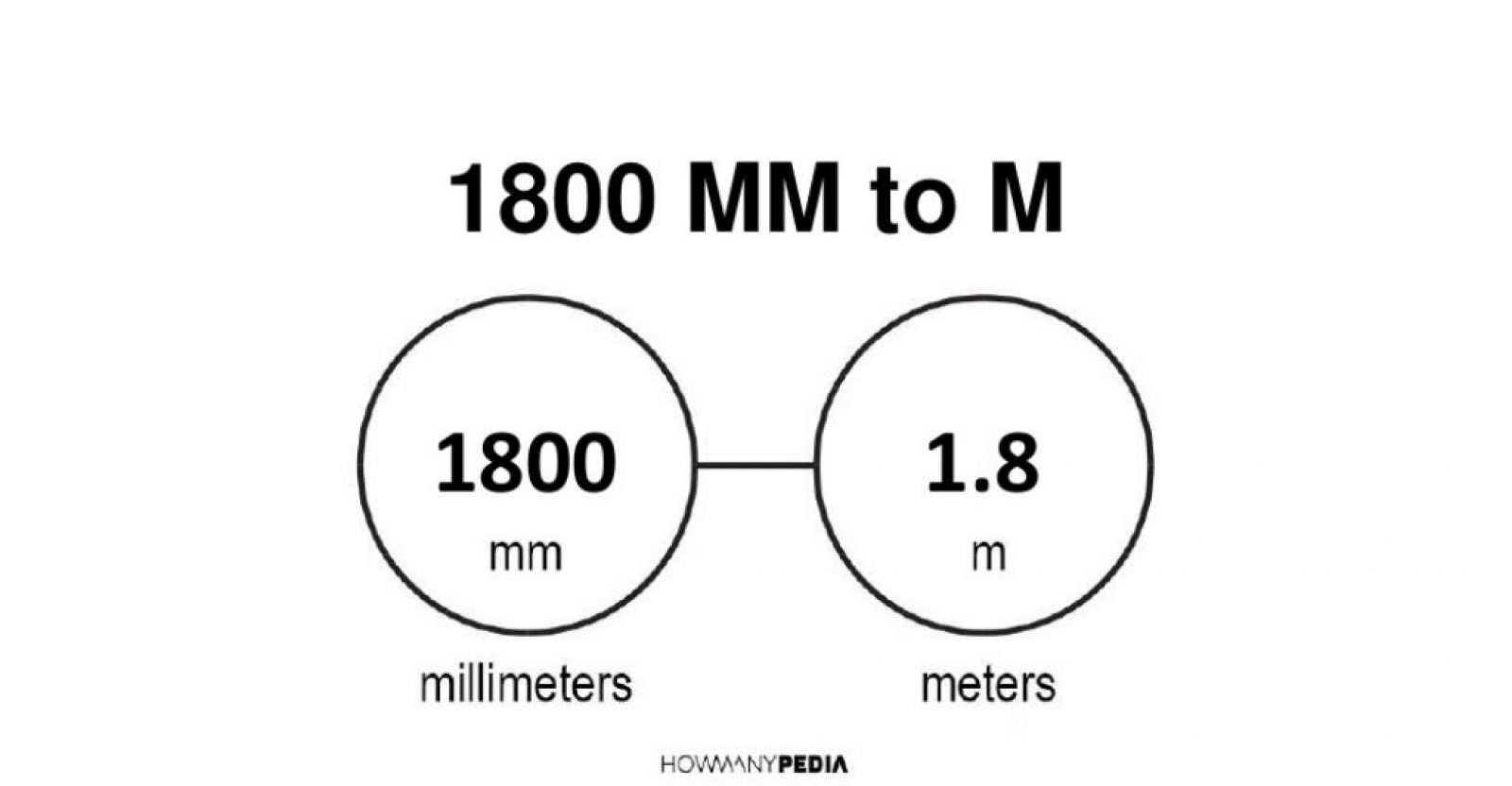 1800-mm-to-m-howmanypedia-convert-now