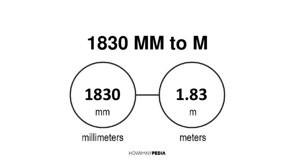 1830-mm-to-m-howmanypedia-convert-now