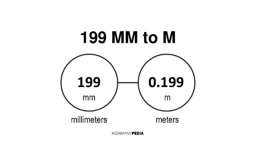 199-mm-to-m-howmanypedia-convert-now