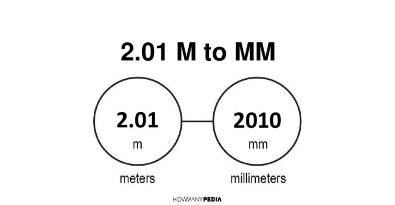 2.01 m to mm