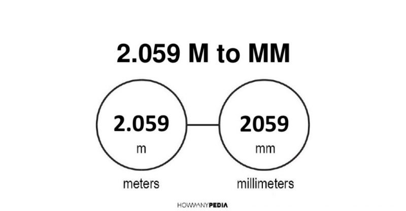 2.059 m to mm