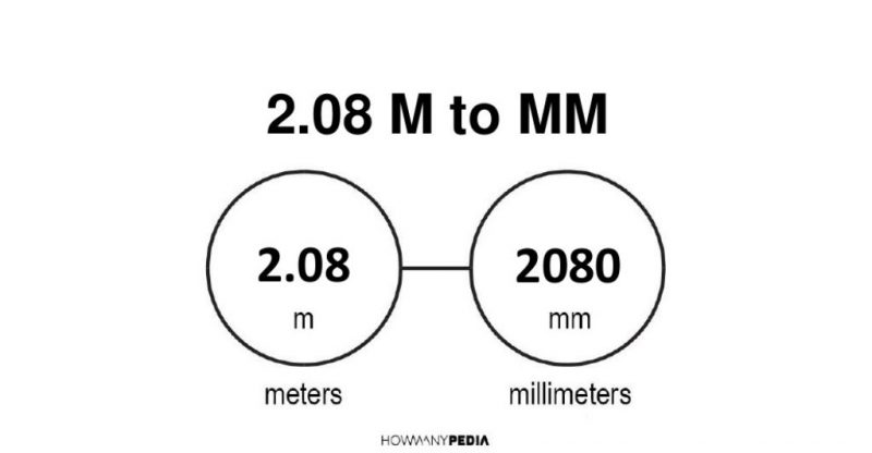 2.08 m to mm