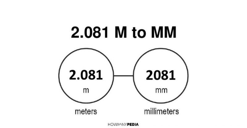 2.081 m to mm