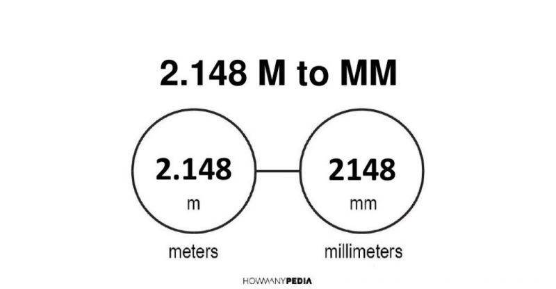 2.148 m to mm