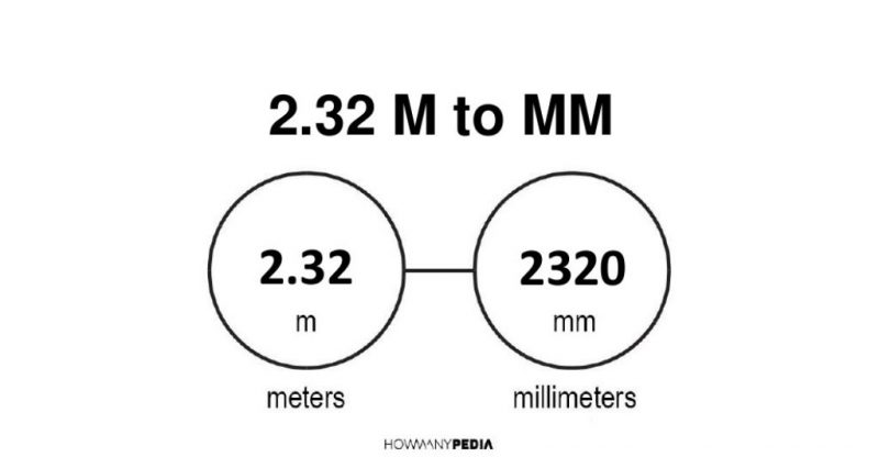 2.32 m to mm