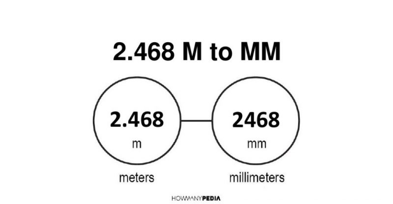 2.468 m to mm