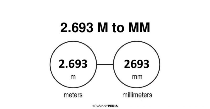 2.693 m to mm
