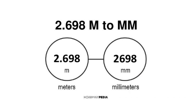 2.698 m to mm