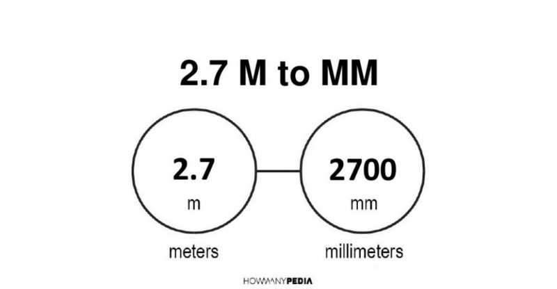 2.7 m to mm