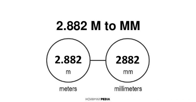 2.882 m to mm
