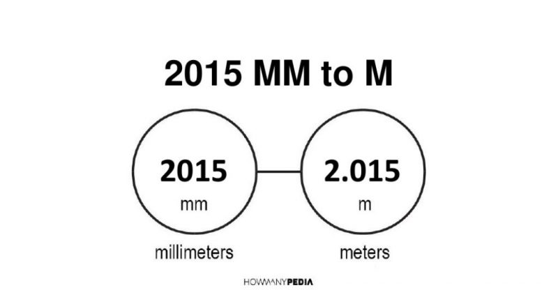 2015 mm to m