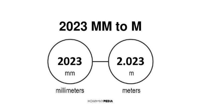 2023 mm to m