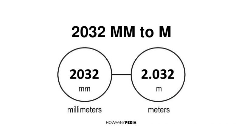 2032 mm to m