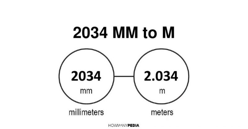 2034 mm to m