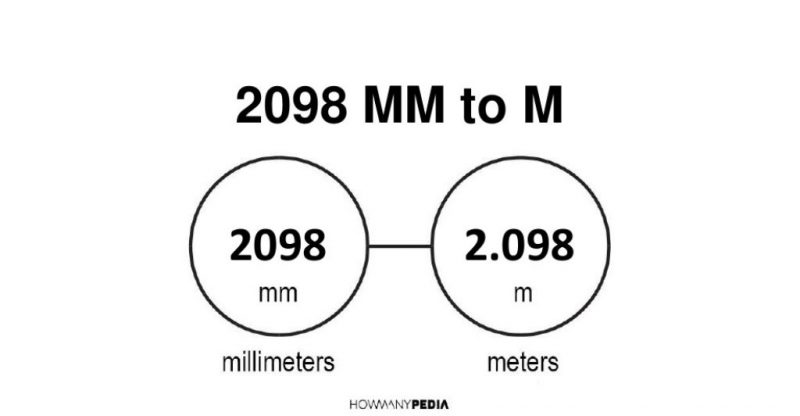 2098 mm to m