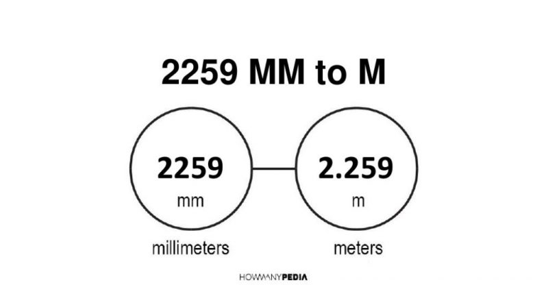 2259 mm to m