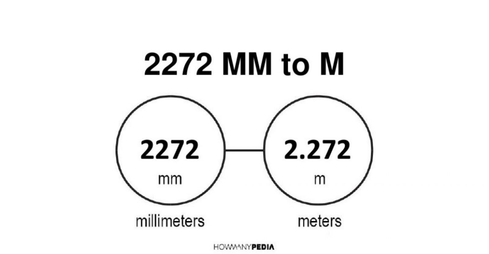 2272-mm-to-m-howmanypedia-convert-now