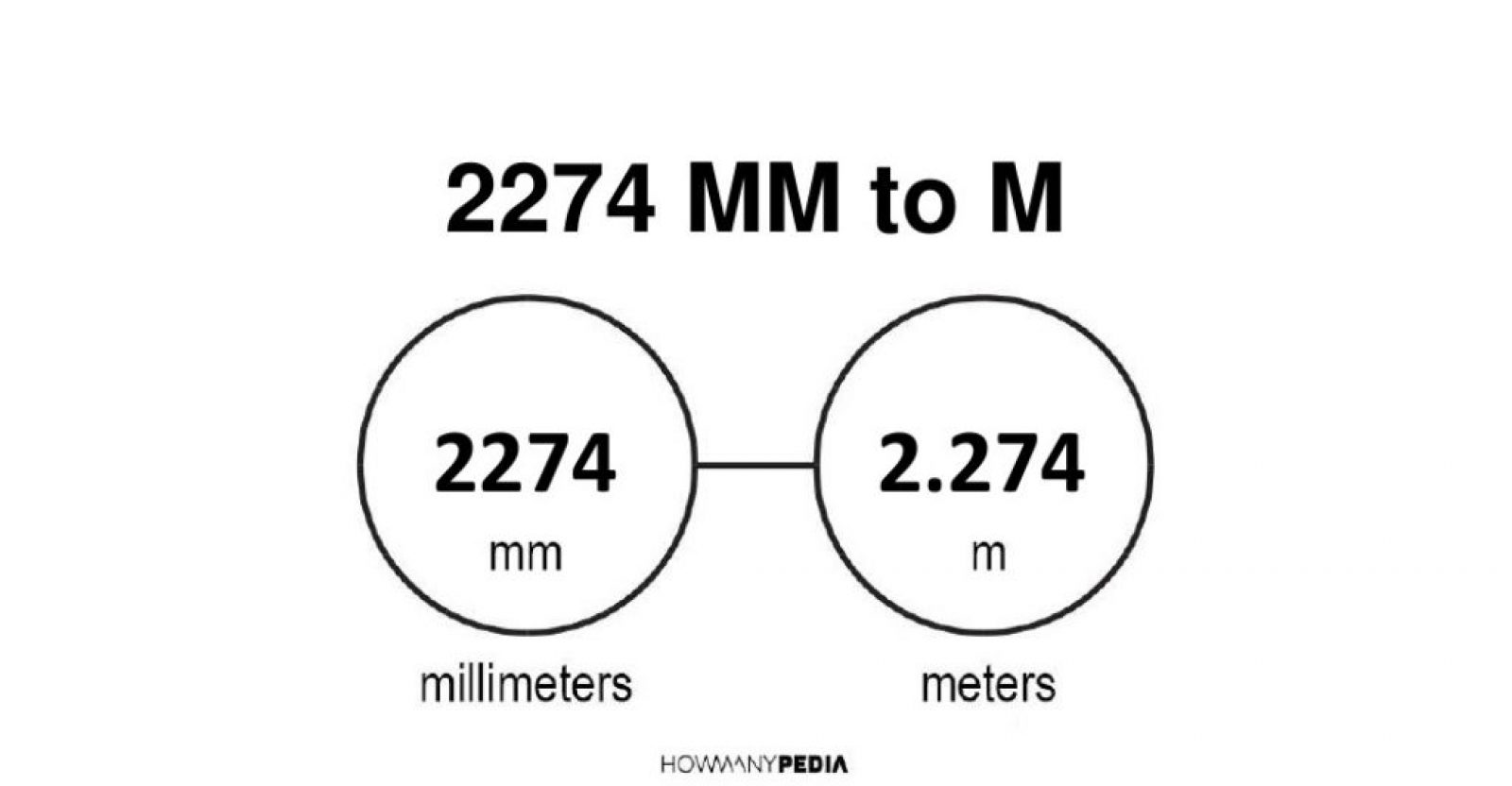 2274-mm-to-m-howmanypedia-convert-now