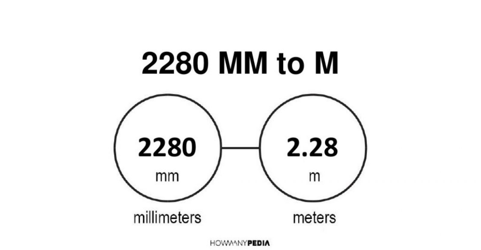 2280-mm-to-m-howmanypedia-convert-now