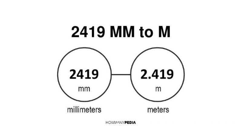 2419 mm to m