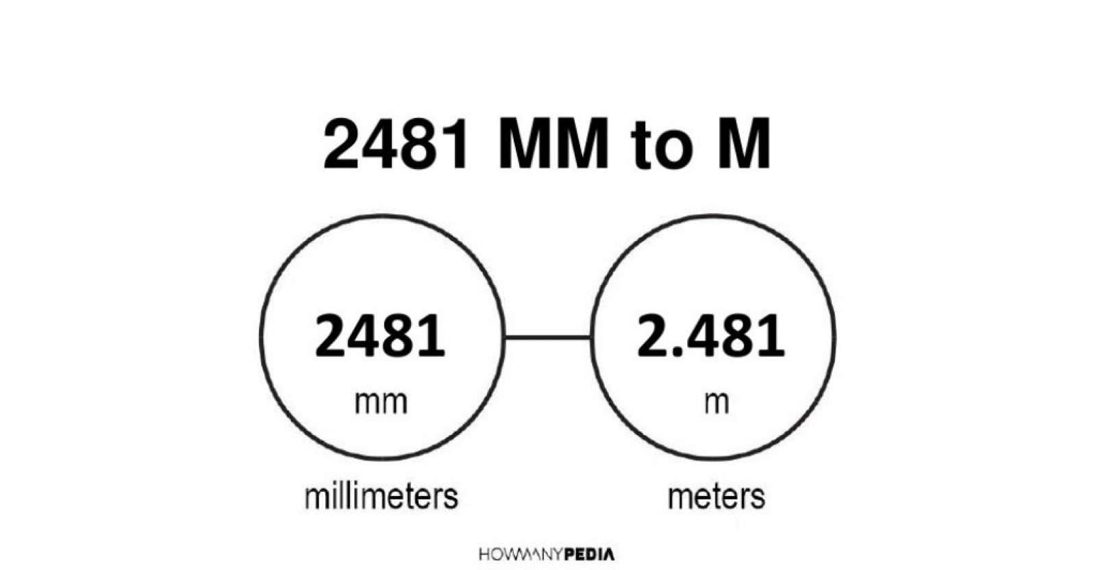 2481-mm-to-m-howmanypedia-convert-now