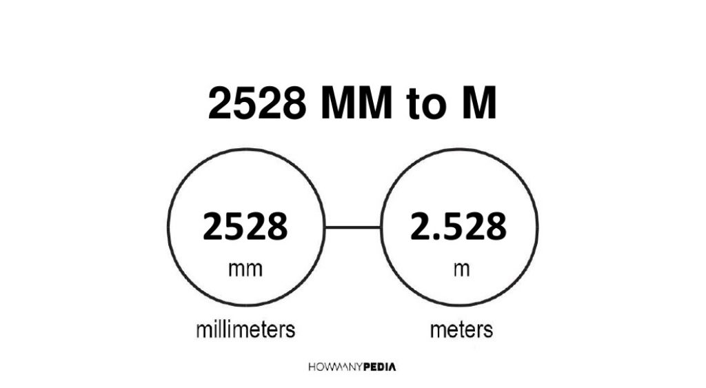 2528-mm-to-m-howmanypedia-convert-now