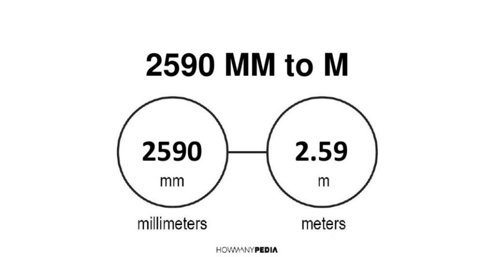 2590-mm-to-m-howmanypedia-convert-now