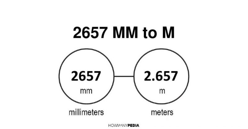 2657 mm to m