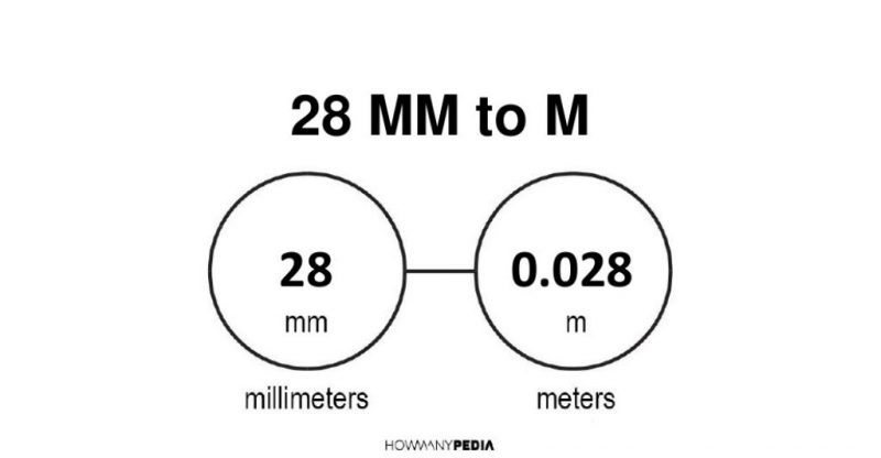 28-mm-to-m-howmanypedia-convert-now