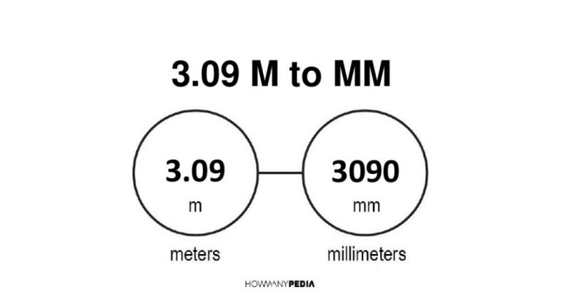 3.09 m to mm