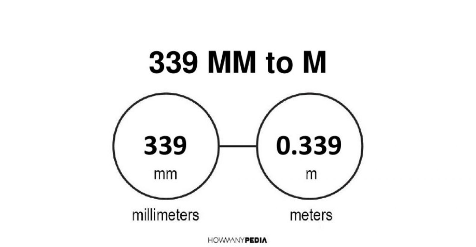 339-mm-to-m-howmanypedia-convert-now