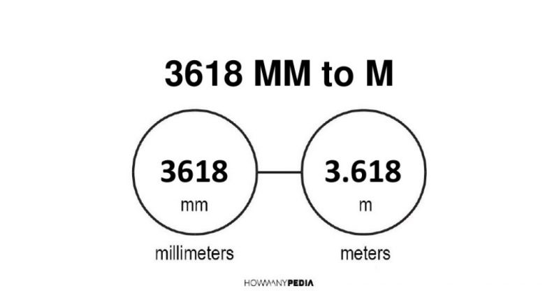 3618 mm to m