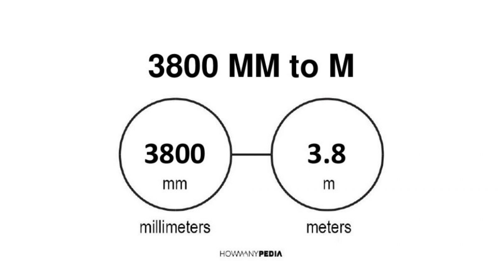 3800-mm-to-m-howmanypedia-convert-now