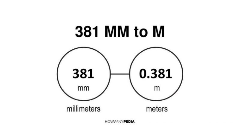 381 mm to m