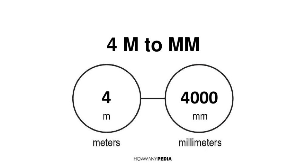 4 mm = m