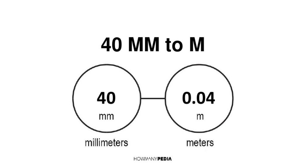 40-mm-to-m-howmanypedia-convert-now