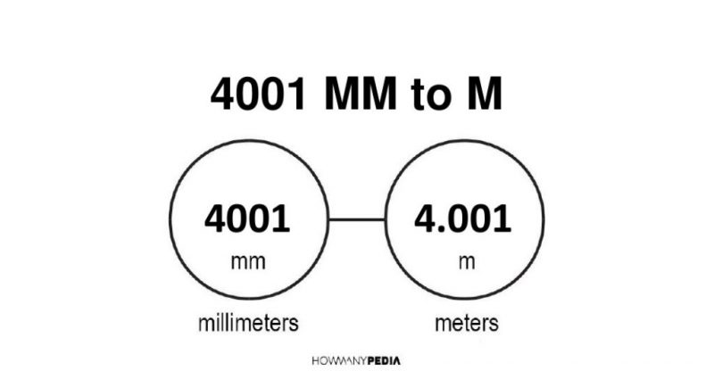 4001 mm to m