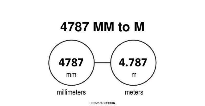 4787 mm to m