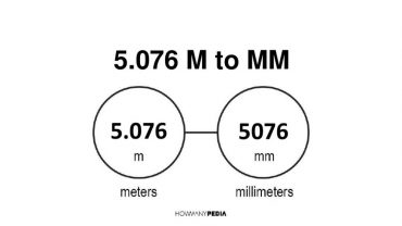 5.076 m to mm