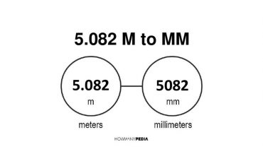 5.082 m to mm