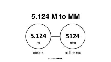 5.124 m to mm