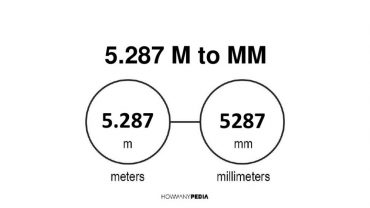 5.287 m to mm