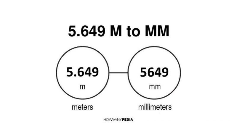 5.649 m to mm