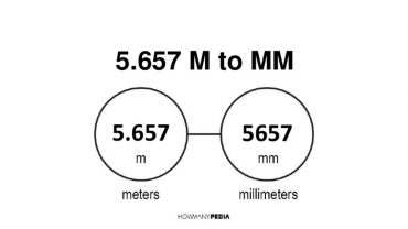 5.657 m to mm