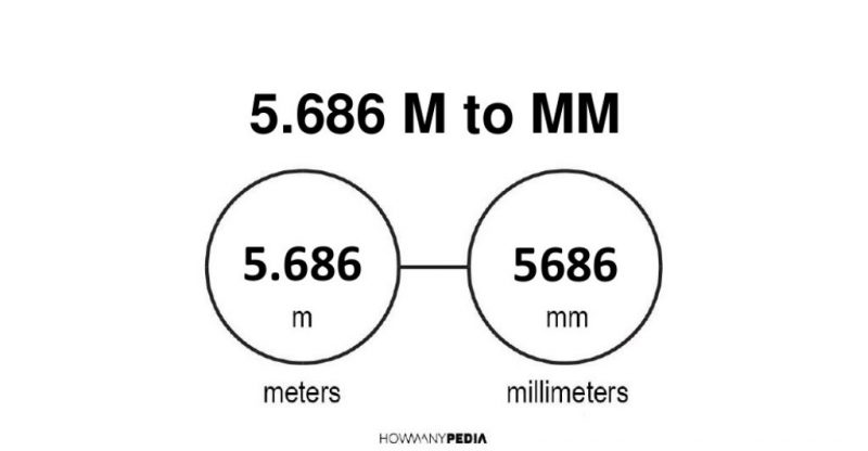 5.686 m to mm